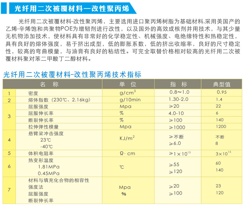光纖用二次被覆材???改性聚丙烯.jpg 光纖用二次被覆材???改性聚丙烯.jpg