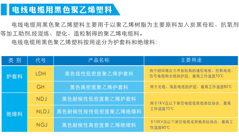 黑色線性低密度聚乙烯護(hù)套料.jpg 黑色線性低密度聚乙烯護(hù)套料.jpg