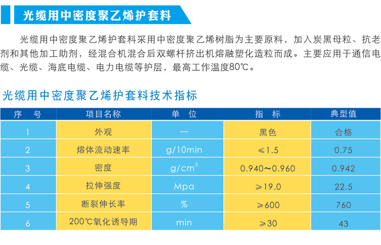 光纜用中密度聚乙烯護(hù)套料.jpg 光纜用中密度聚乙烯護(hù)套料.jpg